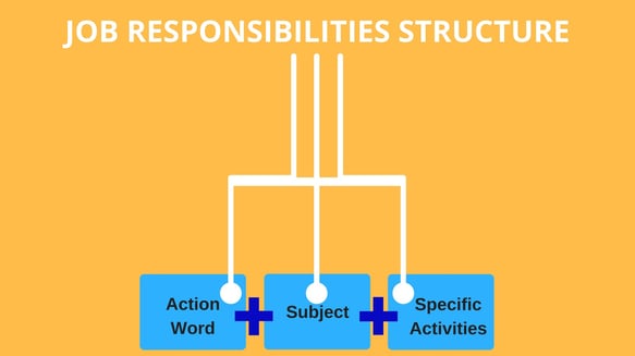 Job Responsibilities Structure Writing Job Descriptions